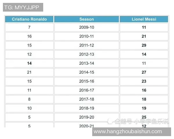 球员表现数据全面对比分析及评分评估结果解析